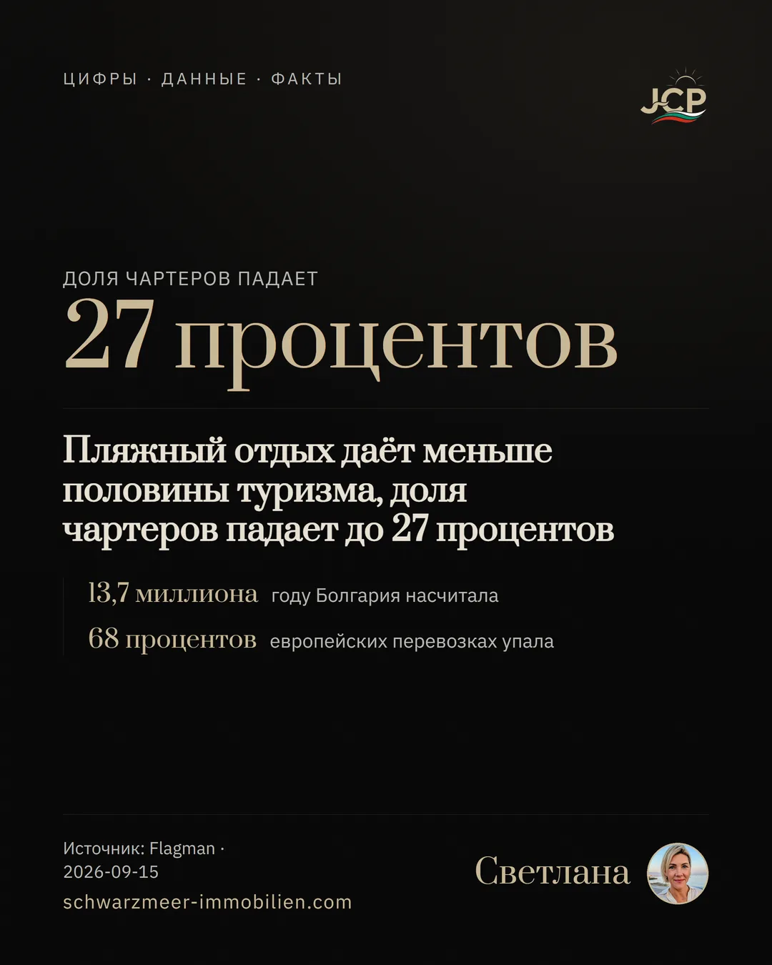 Пляжный отдых даёт меньше половины туризма, доля чартеров падает до 27 процентов