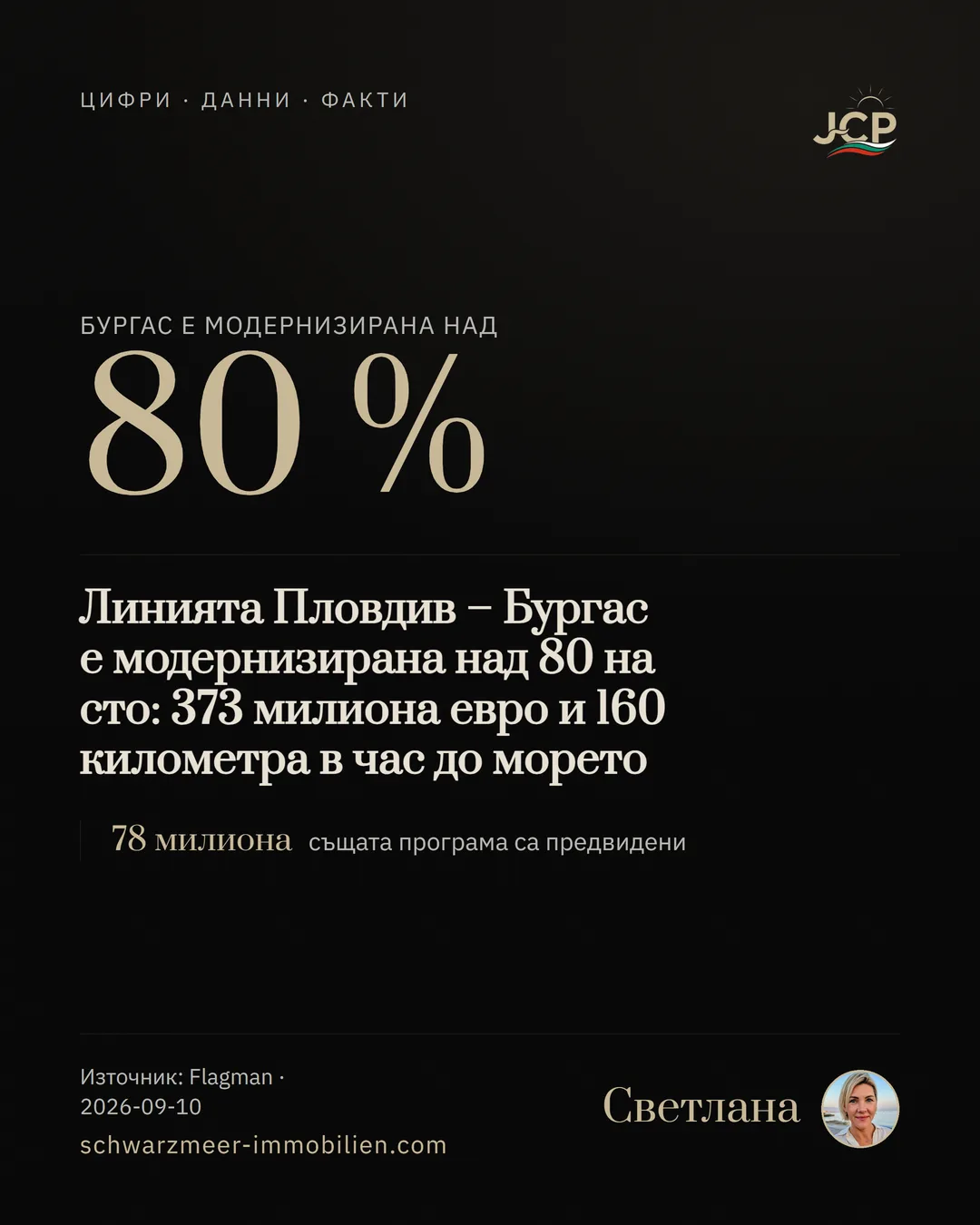 Линията Пловдив – Бургас е модернизирана над 80 на сто: 373 милиона евро и 160 километра в час до морето