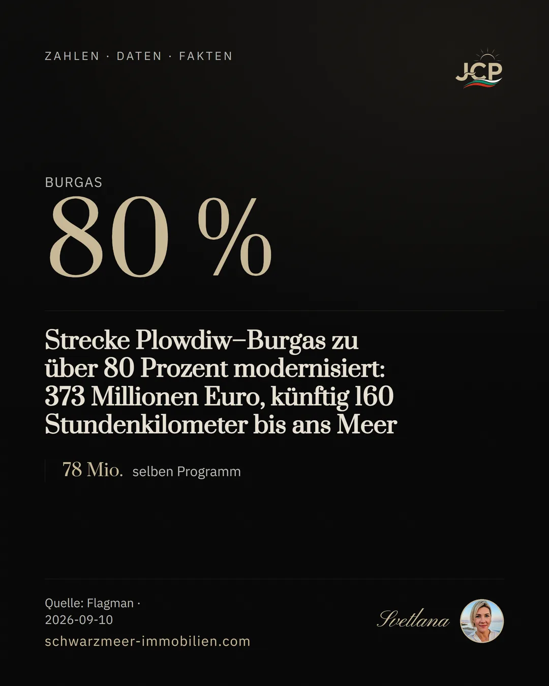 Strecke Plowdiw–Burgas zu über 80 Prozent modernisiert: 373 Millionen Euro, künftig 160 Stundenkilometer bis ans Meer