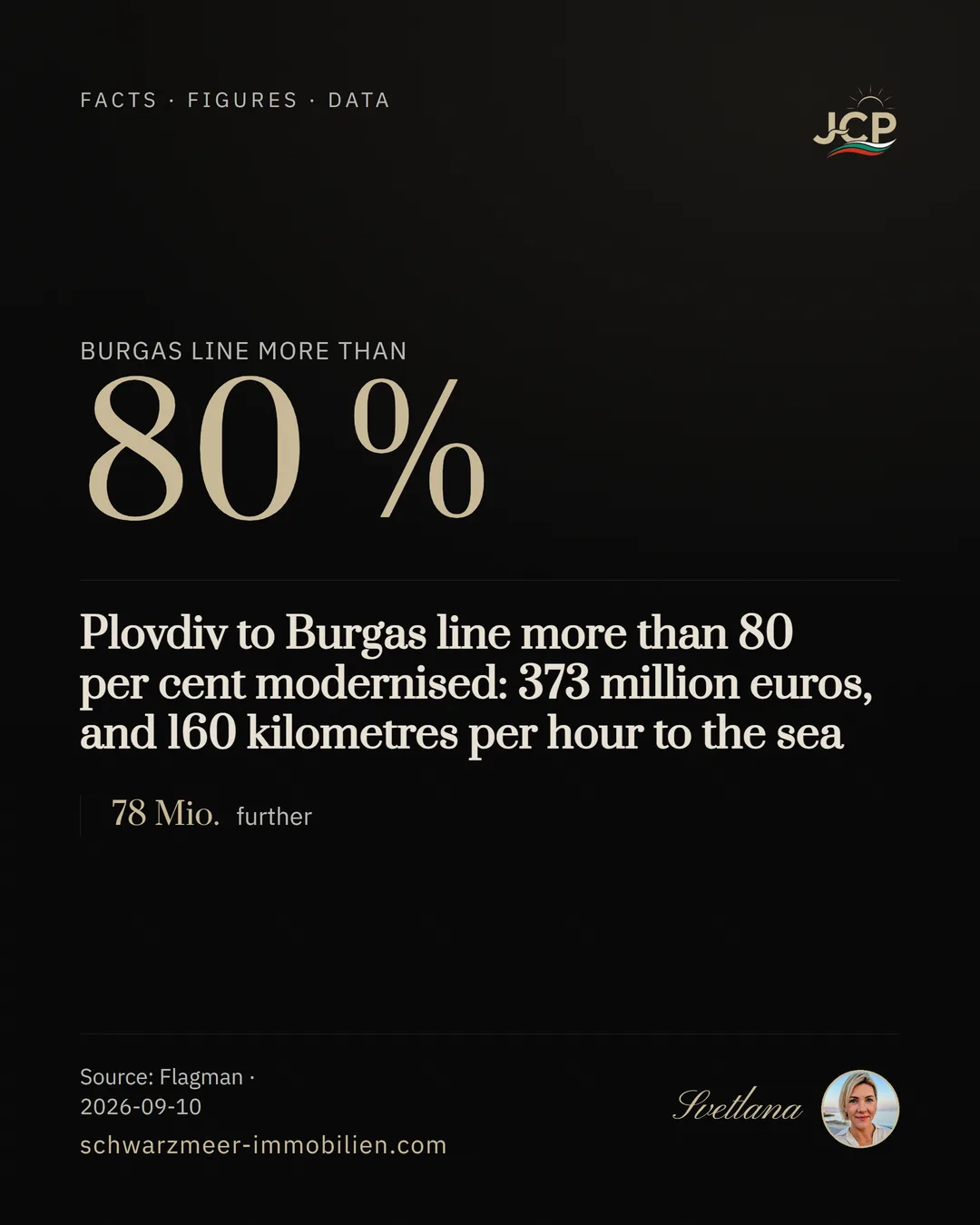 Plovdiv to Burgas line more than 80 per cent modernised: 373 million euros, and 160 kilometres per hour to the sea