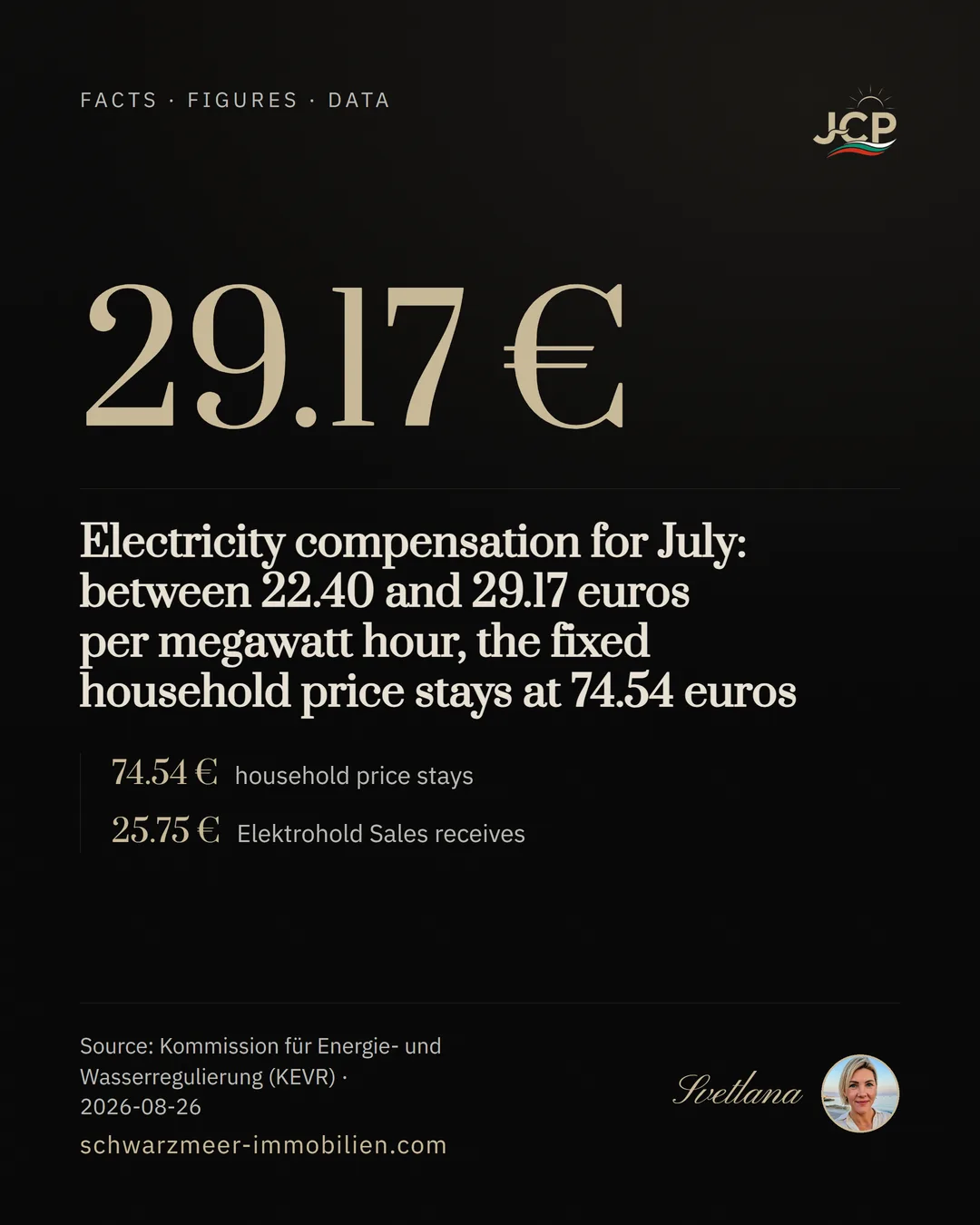 Electricity compensation for July: between 22.40 and 29.17 euros per megawatt hour, the fixed household price stays at 74.54 euros