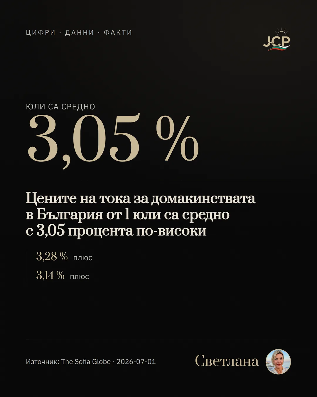 Цените на тока за домакинствата в България от 1 юли са средно с 3,05 процента по-високи