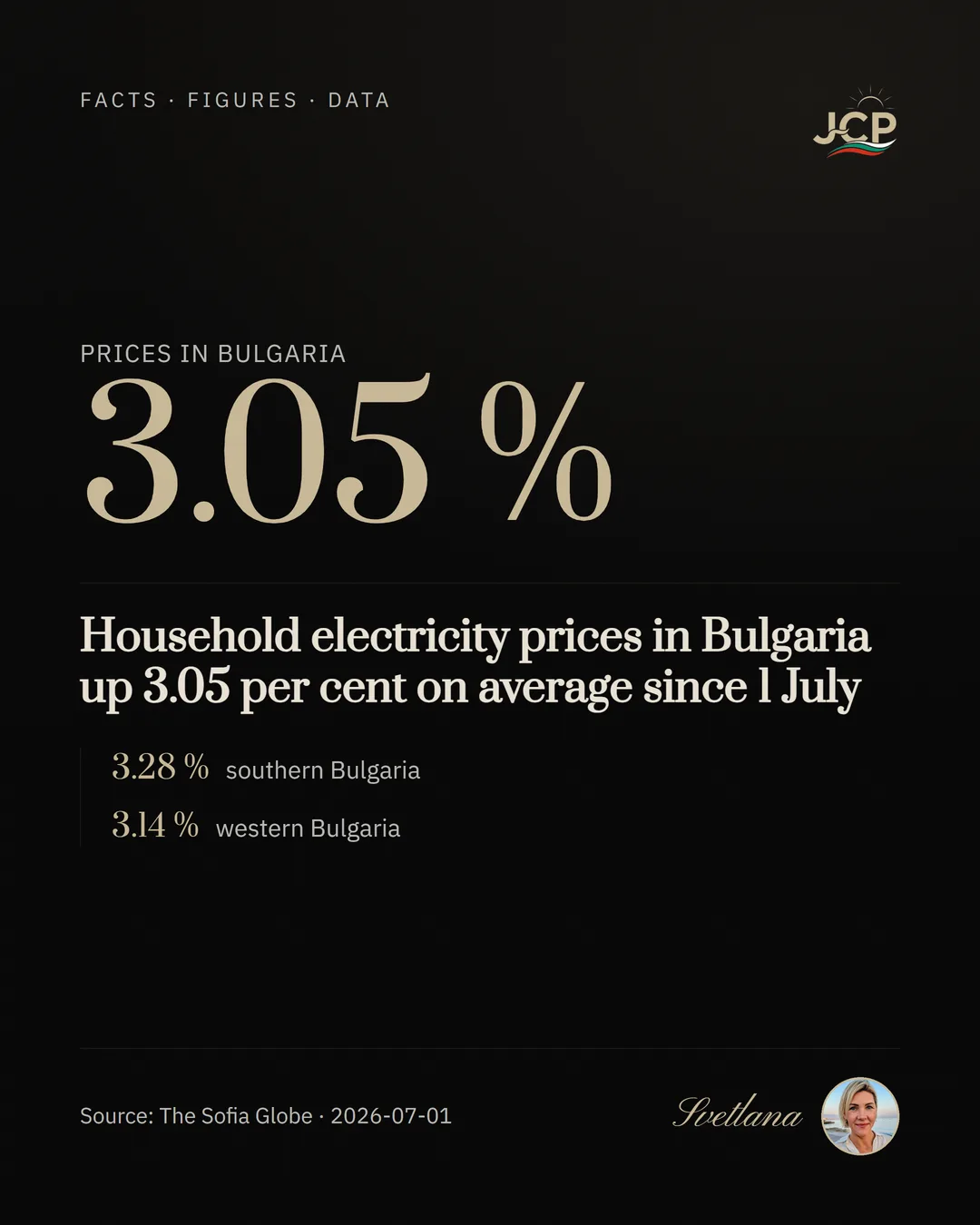 Household electricity prices in Bulgaria up 3.05 per cent on average since 1 July