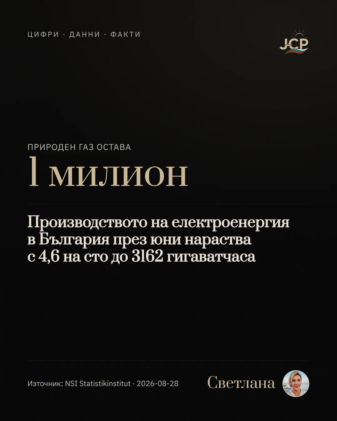 Производството на електроенергия в България през юни нараства с 4,6 на сто до 3162 гигаватчаса