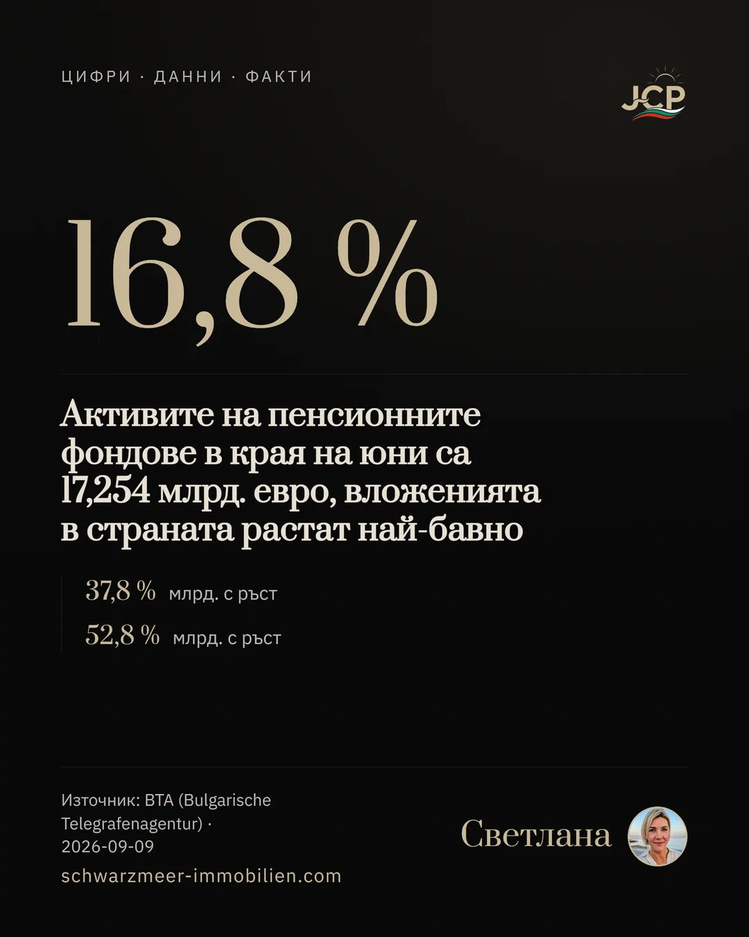 Активите на пенсионните фондове в края на юни са 17,254 млрд. евро, вложенията в страната растат най-бавно