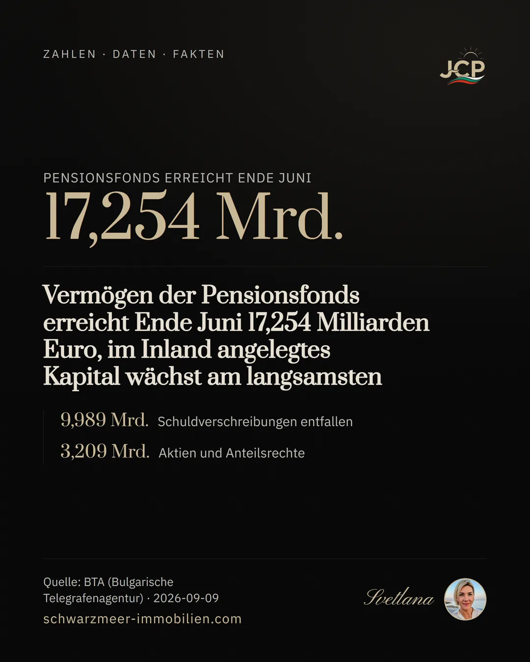 Vermögen der Pensionsfonds erreicht Ende Juni 17,254 Milliarden Euro, im Inland angelegtes Kapital wächst am langsamsten