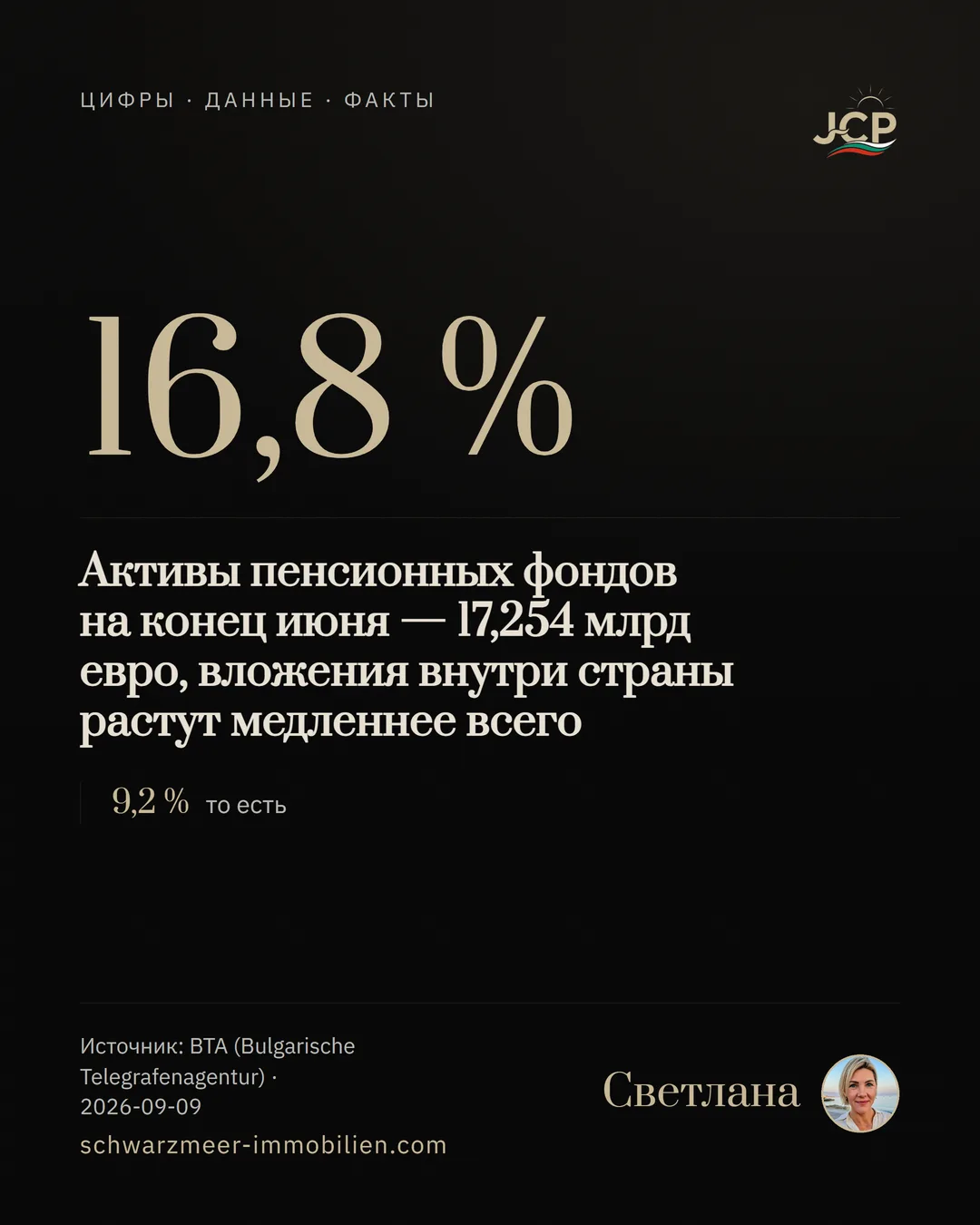 Активы пенсионных фондов на конец июня — 17,254 млрд евро, вложения внутри страны растут медленнее всего