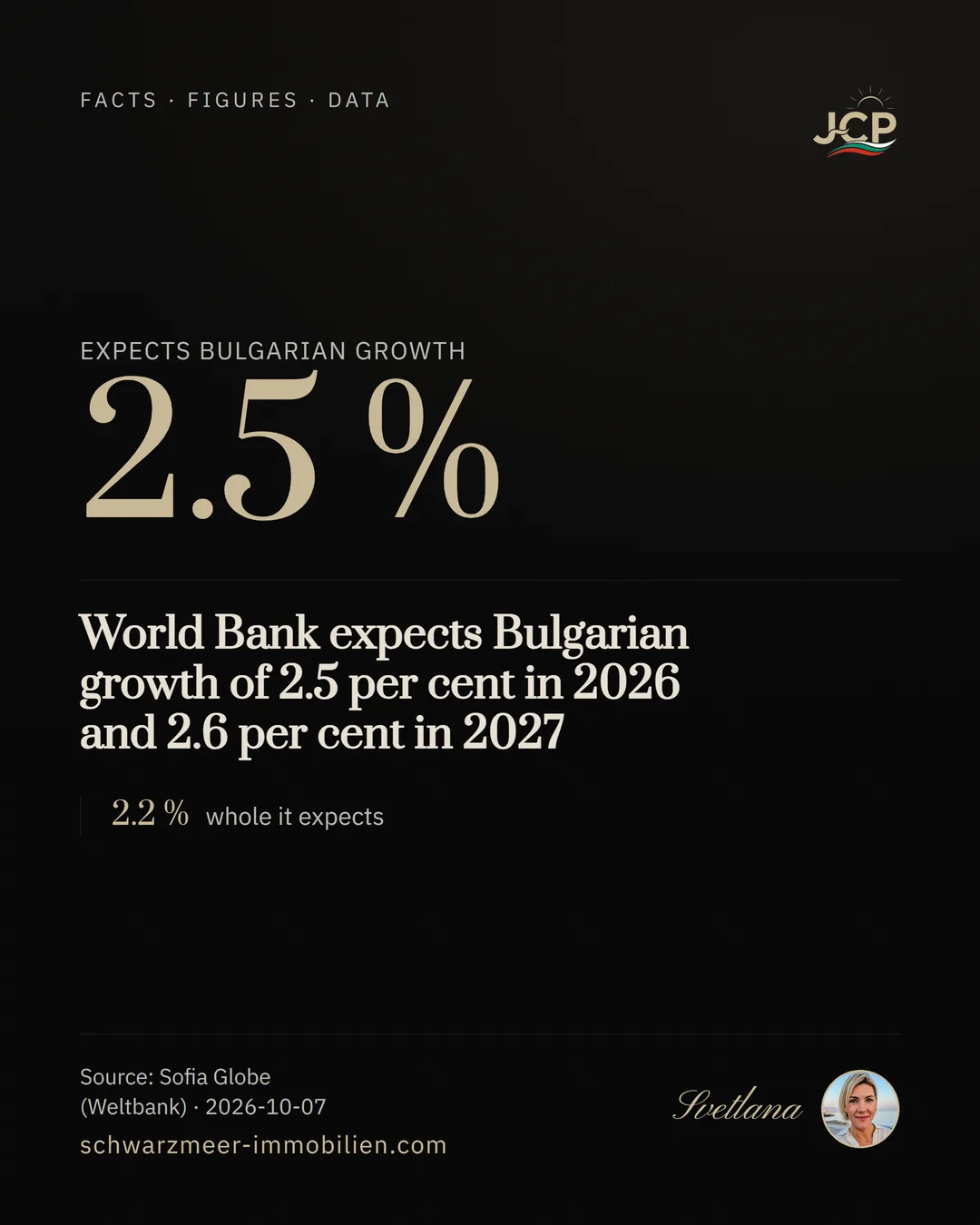 World Bank expects Bulgarian growth of 2.5 per cent in 2026 and 2.6 per cent in 2027