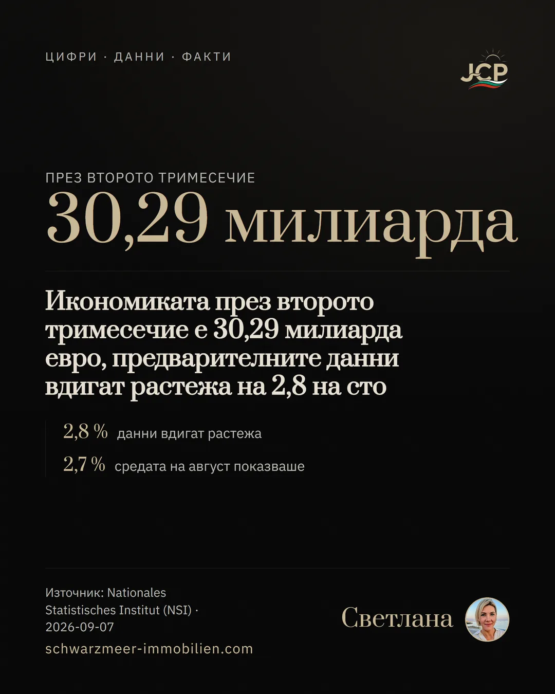 Икономиката през второто тримесечие е 30,29 милиарда евро, предварителните данни вдигат растежа на 2,8 на сто