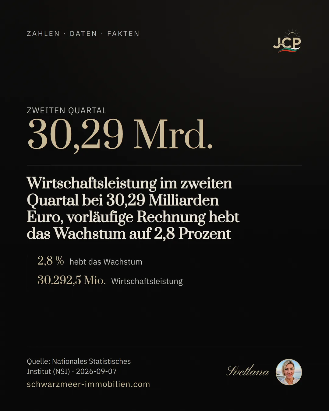 Wirtschaftsleistung im zweiten Quartal bei 30,29 Milliarden Euro, vorläufige Rechnung hebt das Wachstum auf 2,8 Prozent