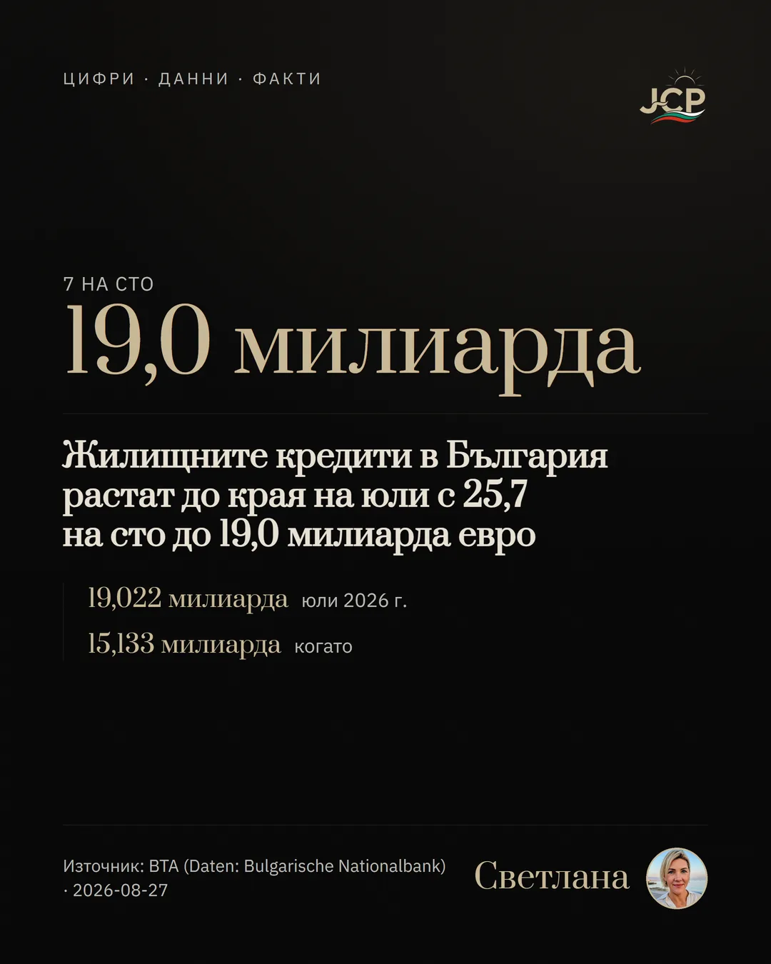 Жилищните кредити в България растат до края на юли с 25,7 на сто до 19,0 милиарда евро