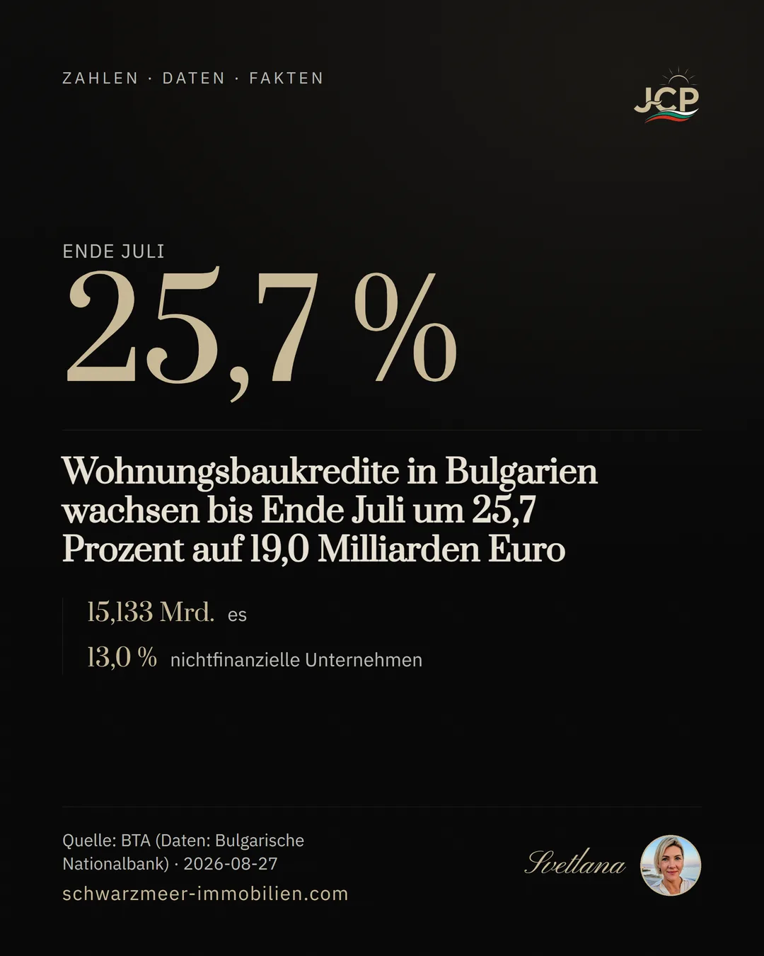 Wohnungsbaukredite in Bulgarien wachsen bis Ende Juli um 25,7 Prozent auf 19,0 Milliarden Euro