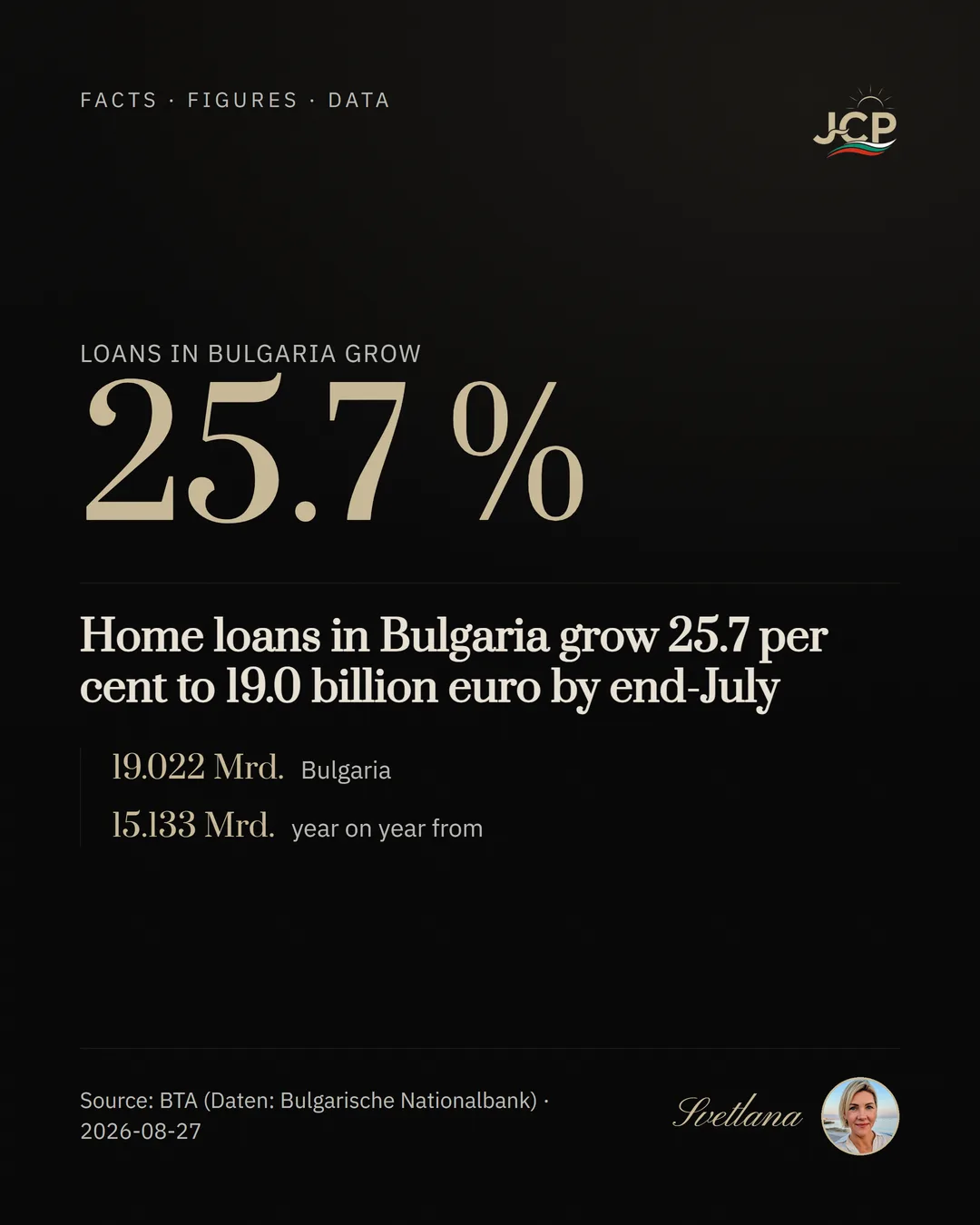Home loans in Bulgaria grow 25.7 per cent to 19.0 billion euro by end-July