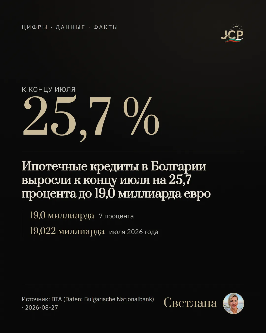 Ипотечные кредиты в Болгарии выросли к концу июля на 25,7 процента до 19,0 миллиарда евро