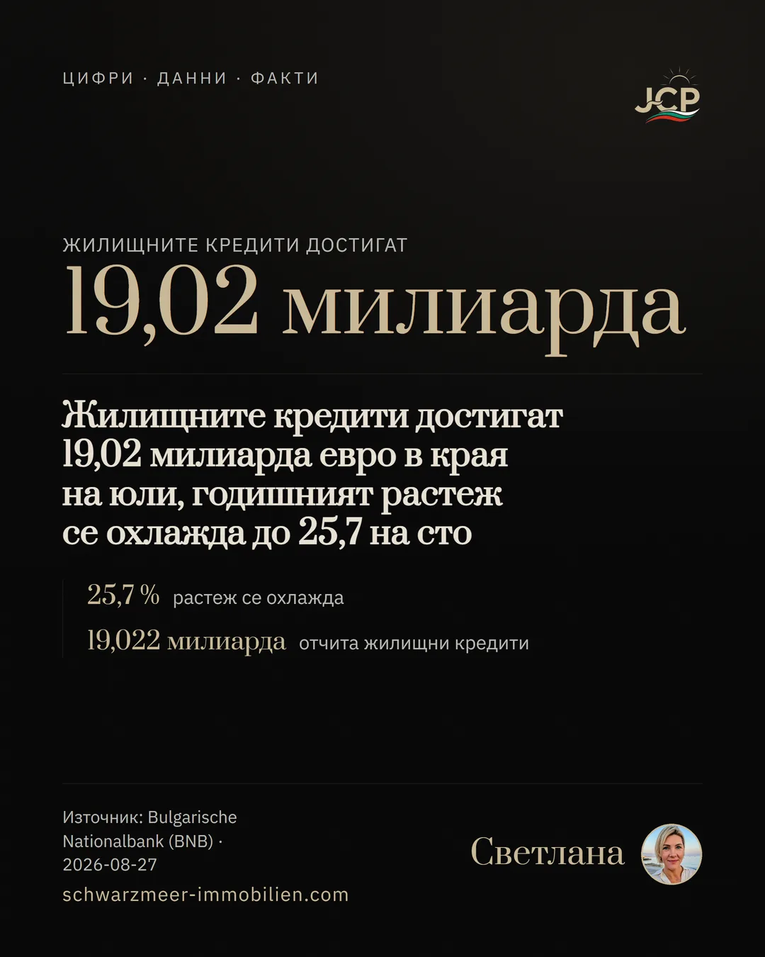 Жилищните кредити достигат 19,02 милиарда евро в края на юли, годишният растеж се охлажда до 25,7 на сто