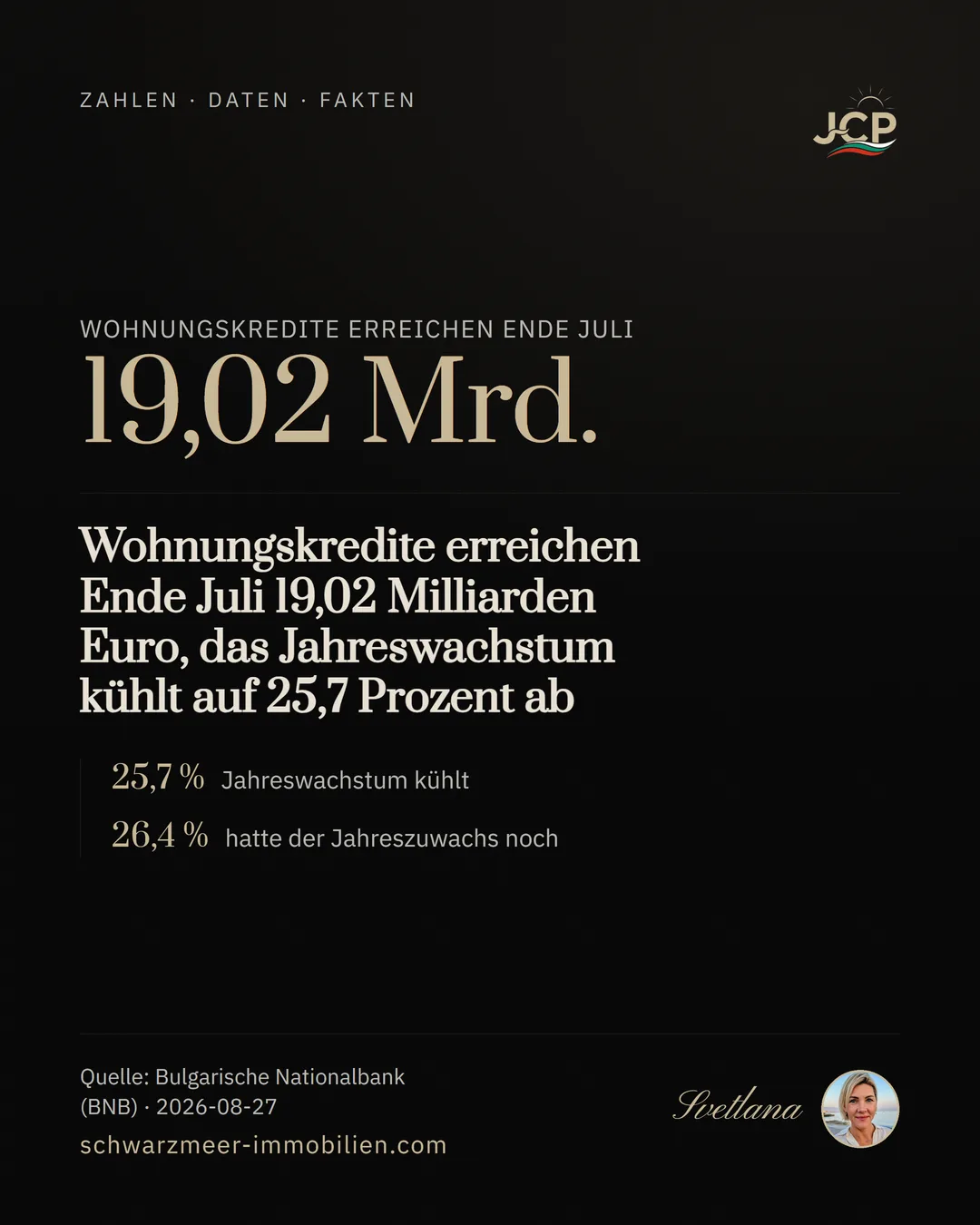 Wohnungskredite erreichen Ende Juli 19,02 Milliarden Euro, das Jahreswachstum kühlt auf 25,7 Prozent ab
