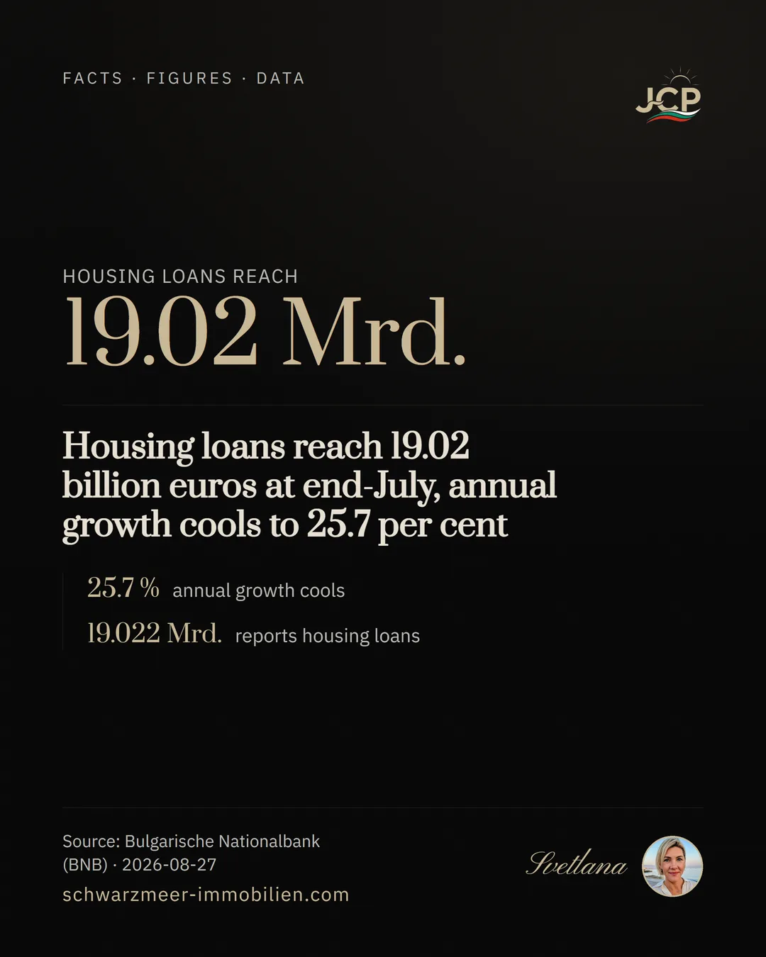 Housing loans reach 19.02 billion euros at end-July, annual growth cools to 25.7 per cent