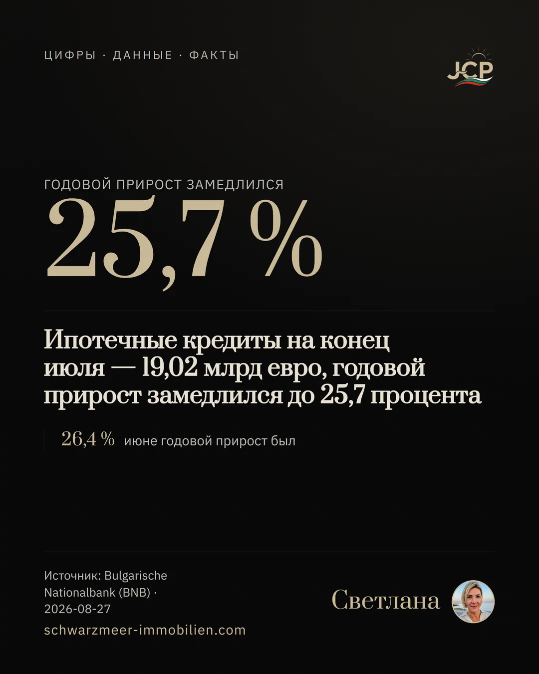 Ипотечные кредиты на конец июля — 19,02 млрд евро, годовой прирост замедлился до 25,7 процента