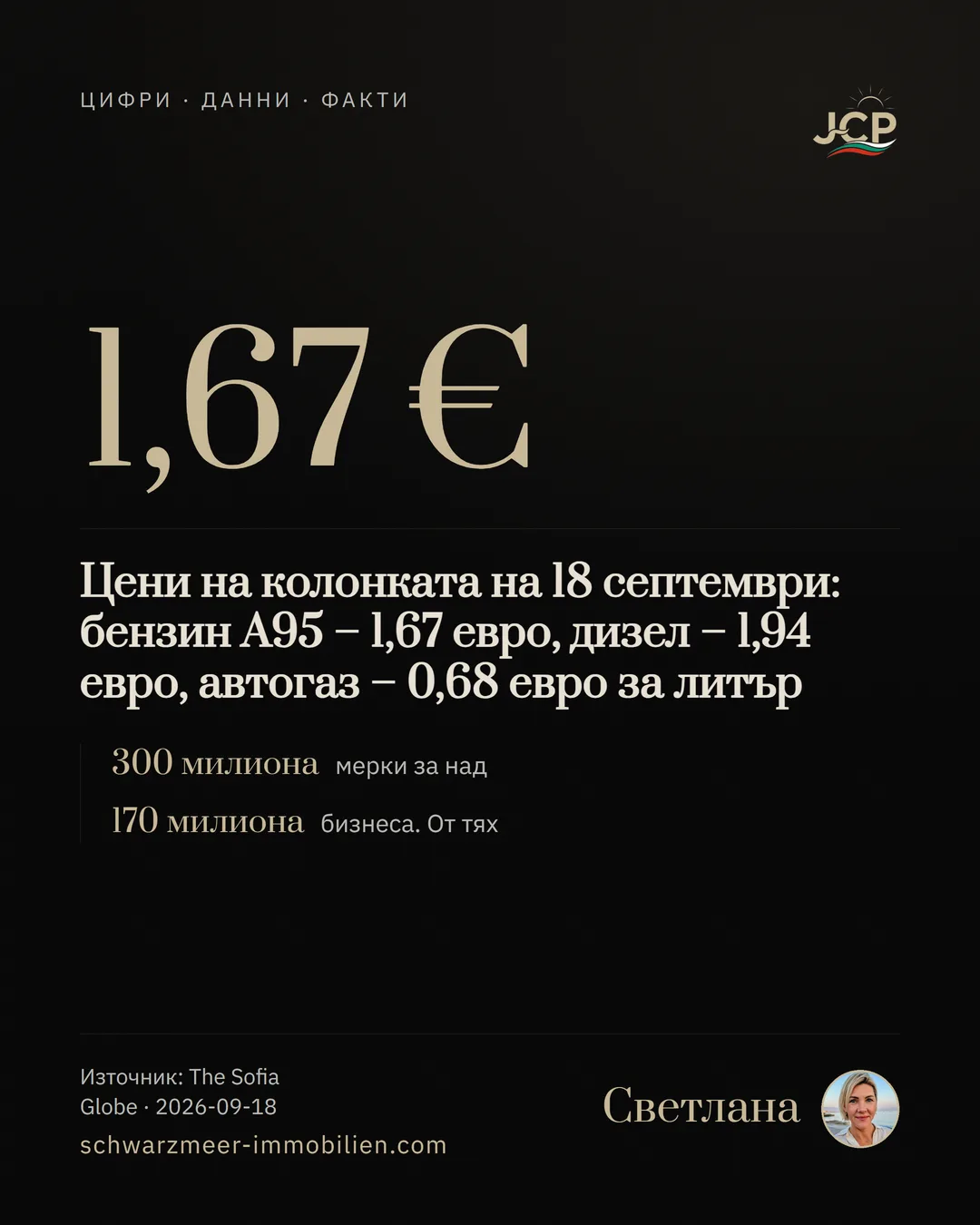 Цени на колонката на 18 септември: бензин А95 – 1,67 евро, дизел – 1,94 евро, автогаз – 0,68 евро за литър