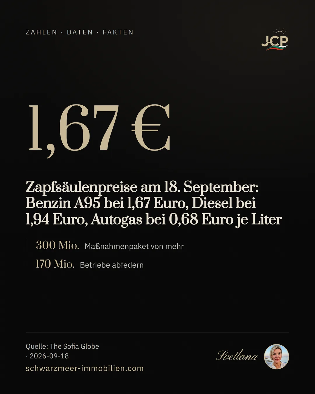 Zapfsäulenpreise am 18. September: Benzin A95 bei 1,67 Euro, Diesel bei 1,94 Euro, Autogas bei 0,68 Euro je Liter