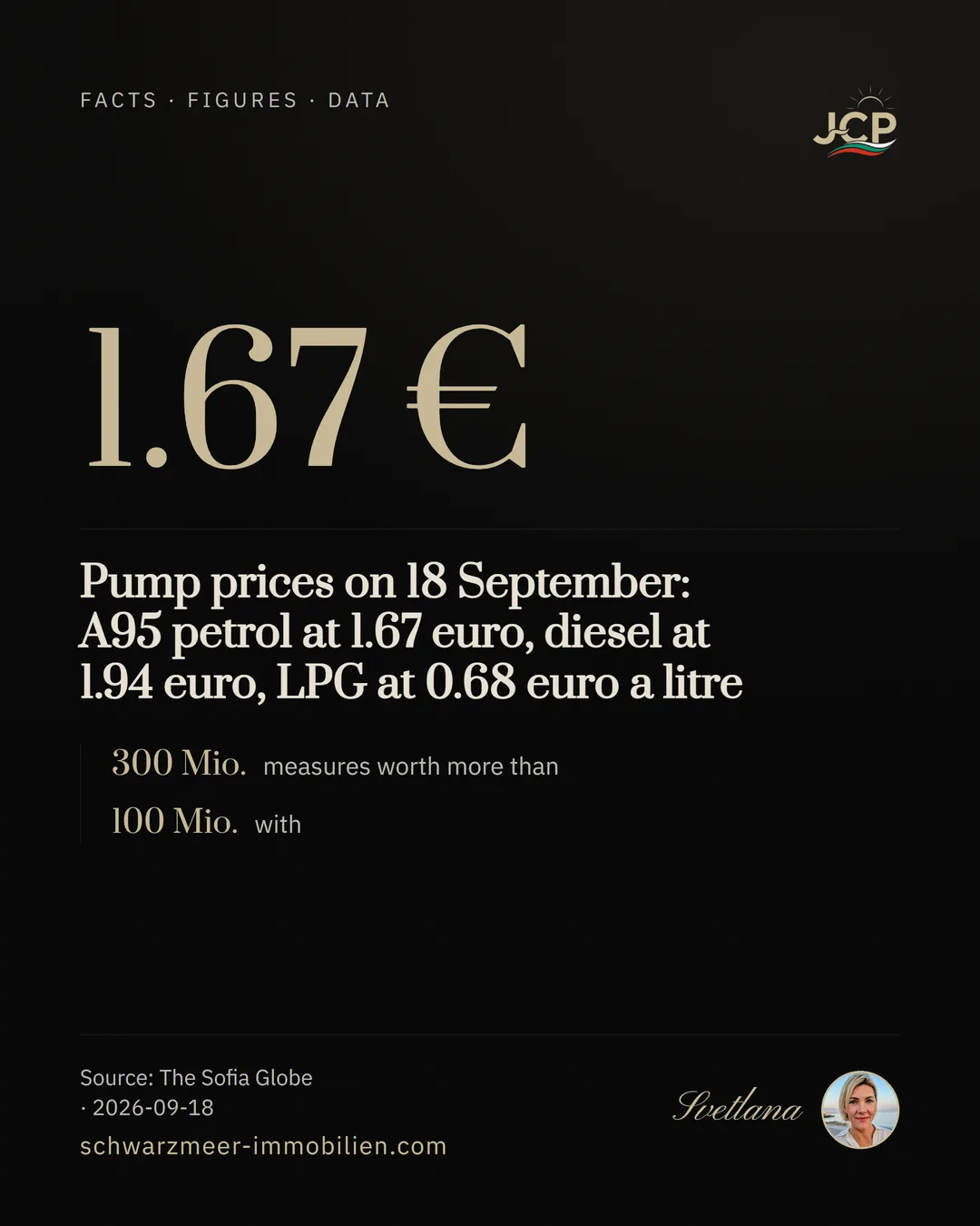 Pump prices on 18 September: A95 petrol at 1.67 euro, diesel at 1.94 euro, LPG at 0.68 euro a litre