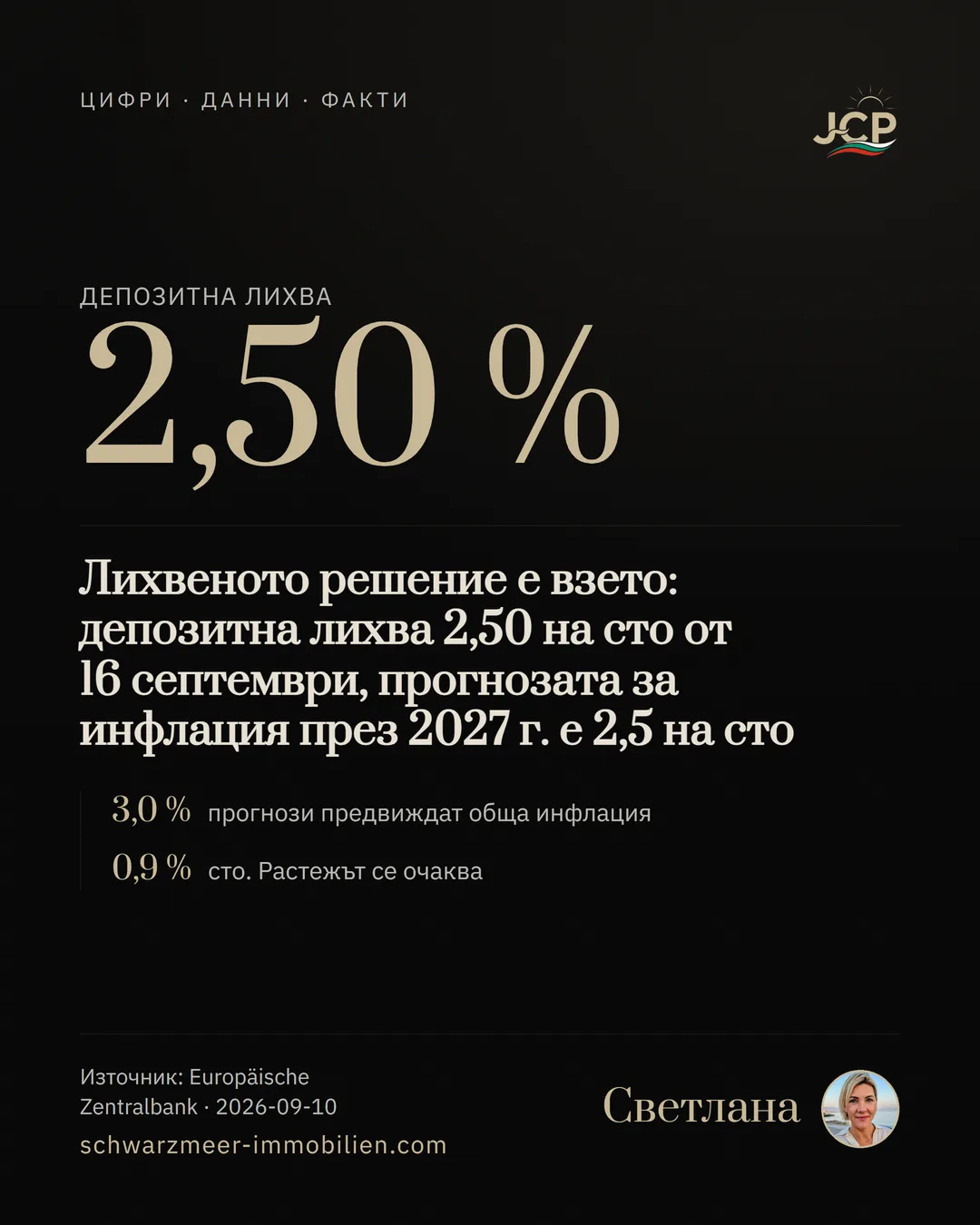 Лихвеното решение е взето: депозитна лихва 2,50 на сто от 16 септември, прогнозата за инфлация през 2027 г. е 2,5 на сто