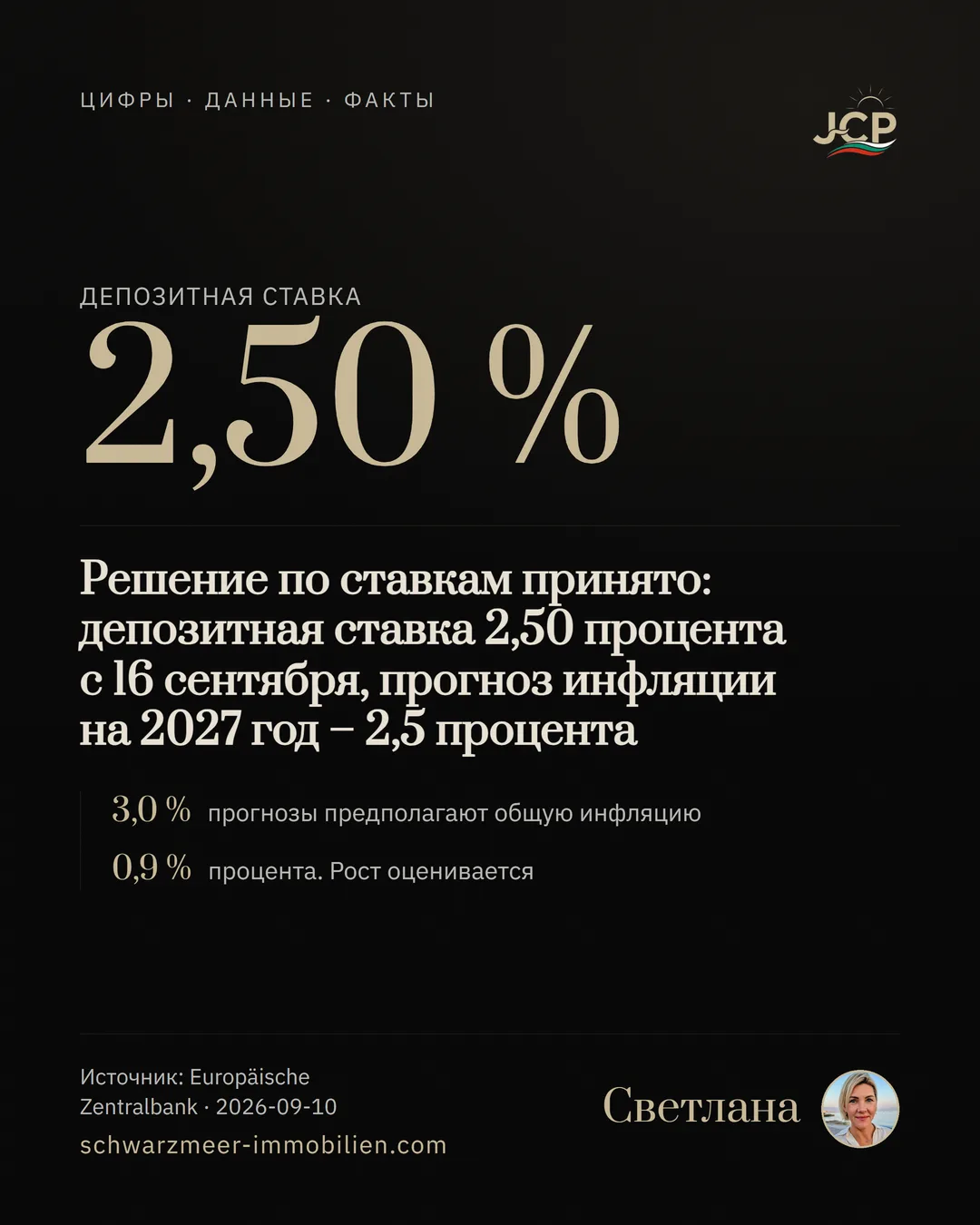 Решение по ставкам принято: депозитная ставка 2,50 процента с 16 сентября, прогноз инфляции на 2027 год – 2,5 процента